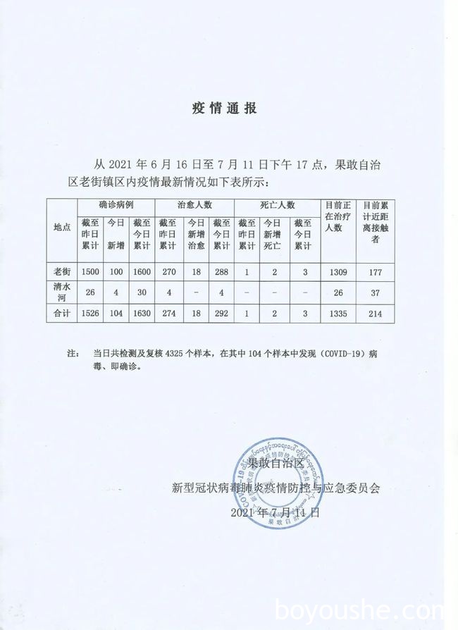 缅甸疫情动态：果敢+104 皎梅+13 大其力+19