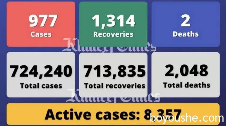 阿联酋疫情(9.7)｜新增977例，阿航夏季运送了近120万名游客，为去年的3倍