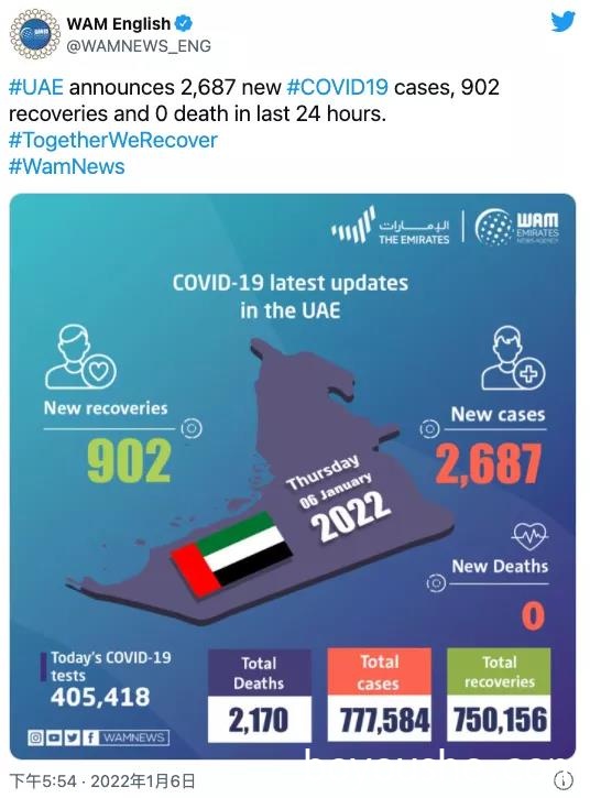 阿联酋疫情(1.7)｜新增2687例，上海新增2例联酋输入确诊病例