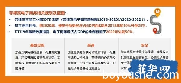 Shopee跨境电商在菲律宾市场前景怎么样，值得做吗？