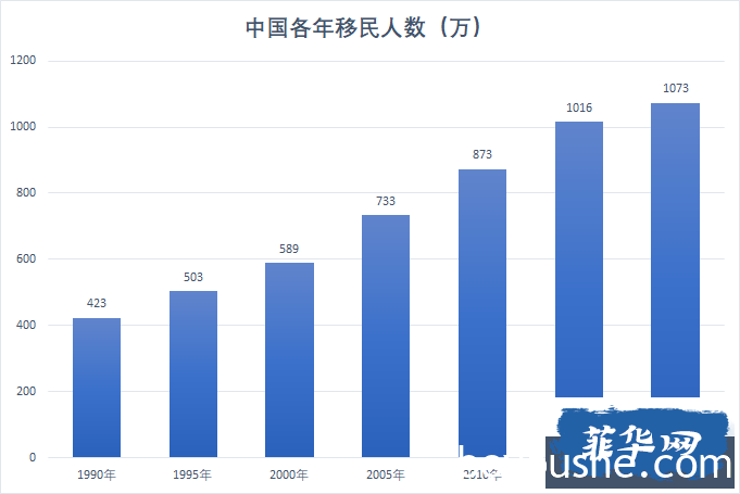 发现“金山”：菲律宾的中国草根移民