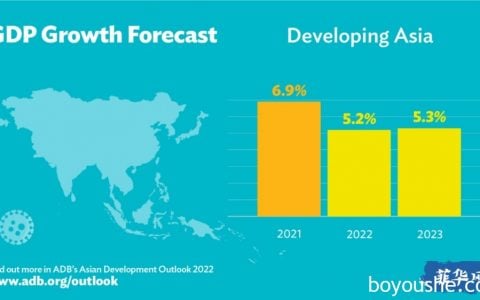 2023年，亚洲新兴国家经济何去何从？