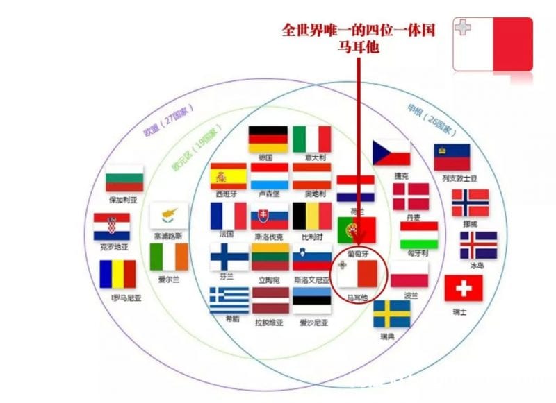 马耳他护照 - 免签180多个国家，出行首选！