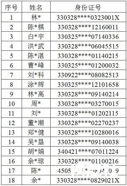 还剩17天！多地公安喊话犯罪嫌疑人：尽快投案自首，看看有没有你