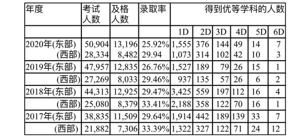 勃固省今年大学入学考试考生人数接近3万人