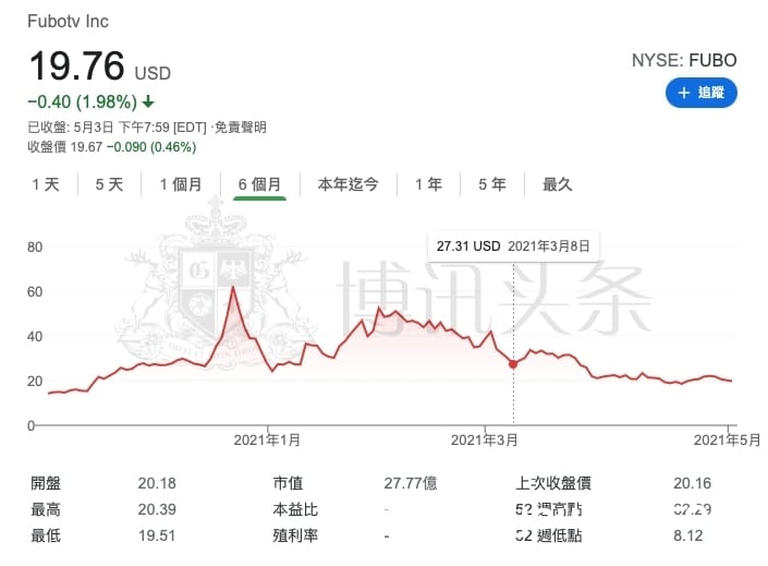 诱人的罪恶股！华尔街点名年内将暴涨的体育博彩股