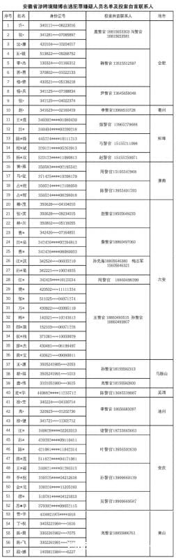 安徽省公安厅发布通告，敦促这57人迅速投案