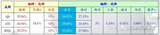 德州扑克系列课程-起手牌与位置的关键要素Part2