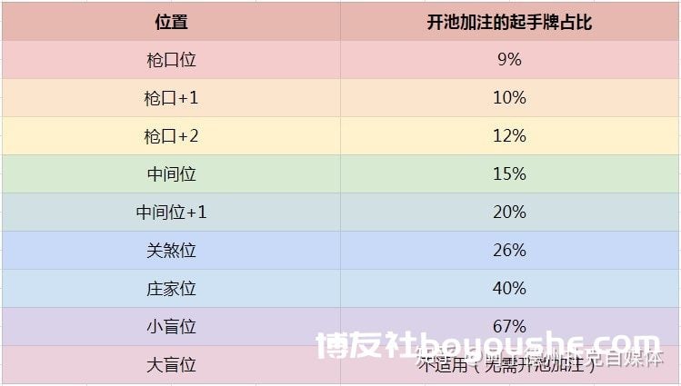 德州扑克进阶策略如何正确解读对手的牌力范围