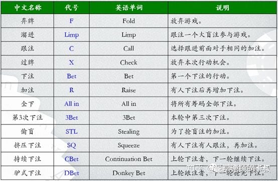 德州扑克系列课程-行动、对抗与观察的逻辑Part1