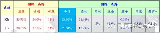 德州扑克系列课程-起手牌与位置的关键要素Part2