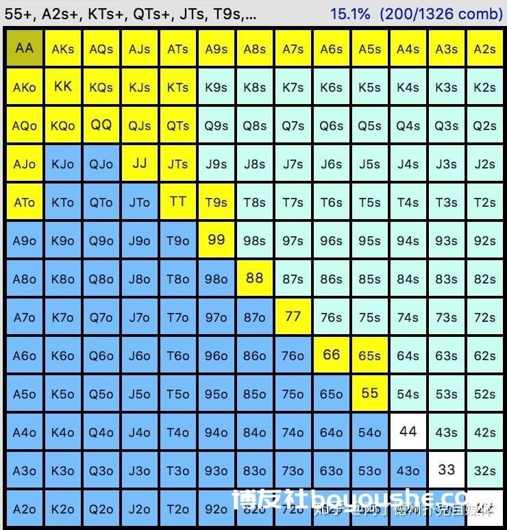 德州扑克进阶策略如何正确解读对手的牌力范围